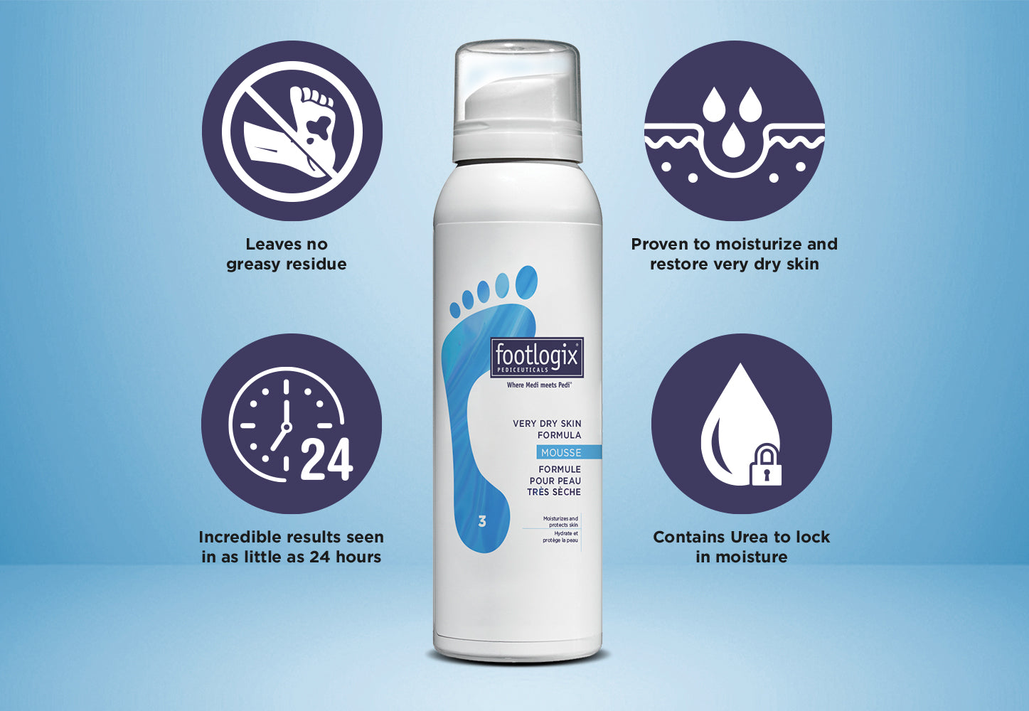 Very dry skin formula